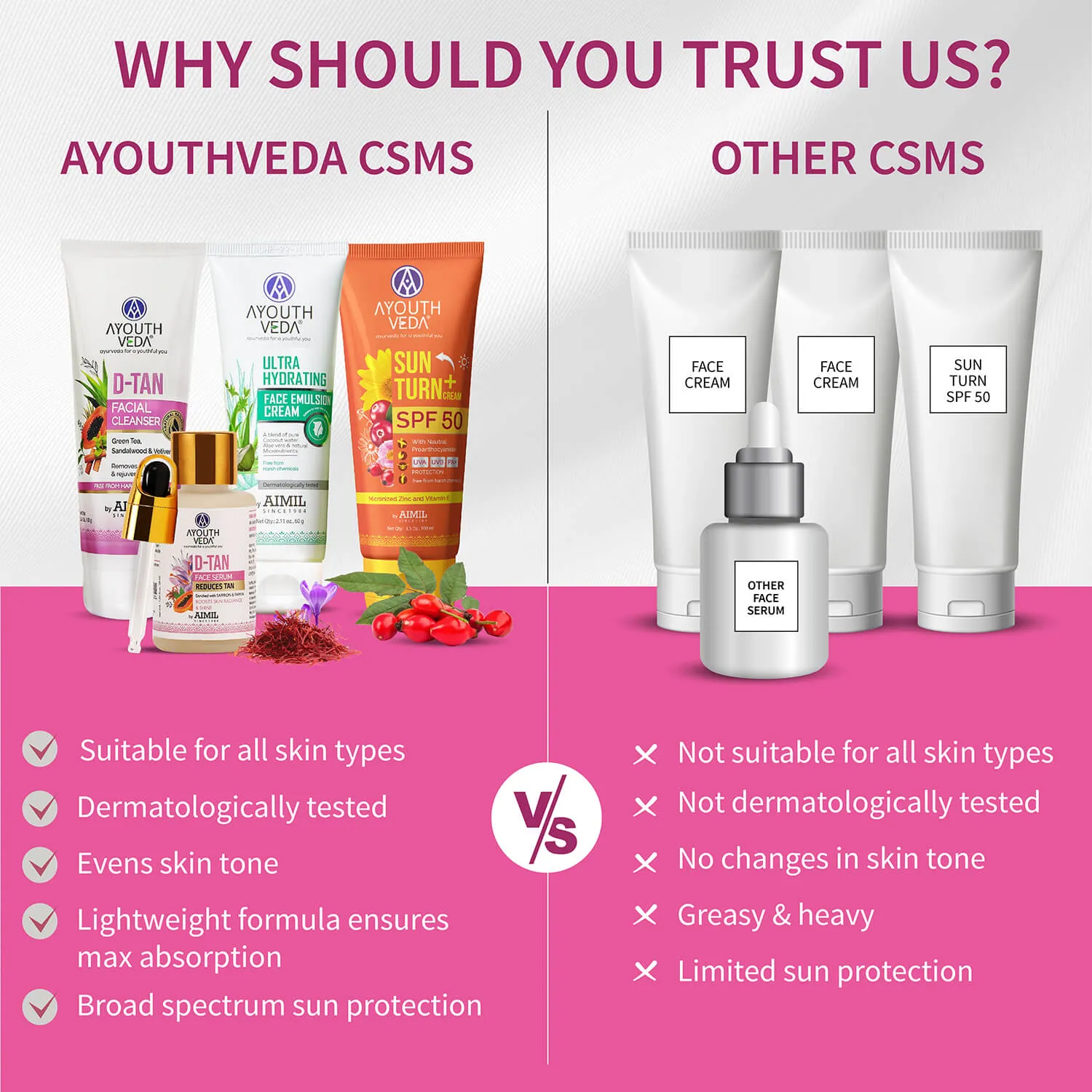 Ayouthveda D-Tan CSMS Skincare Routine
