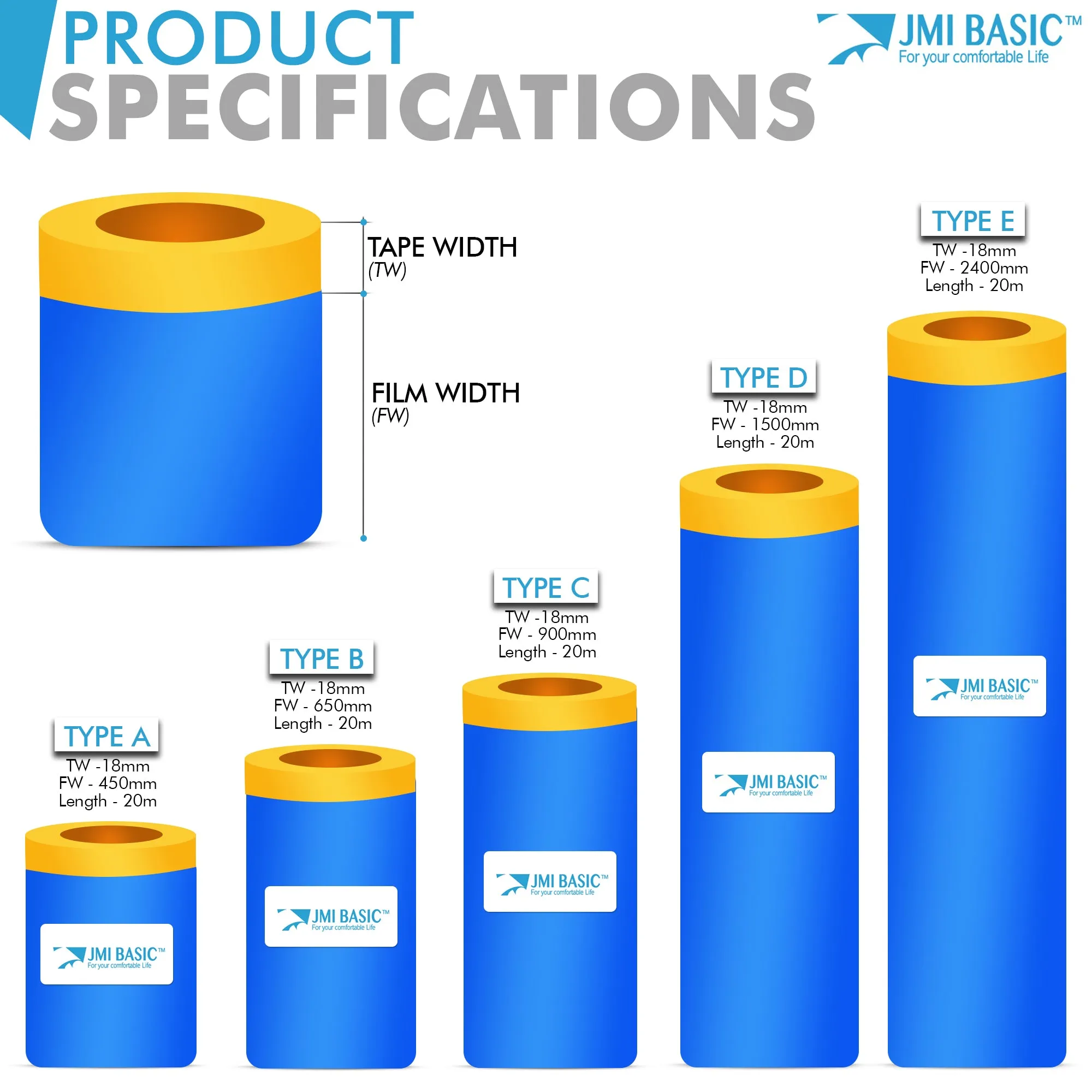 JMIBASIC Pre taped Masking Paper - Painters Plastic Sheeting Paint Tape for Auto body