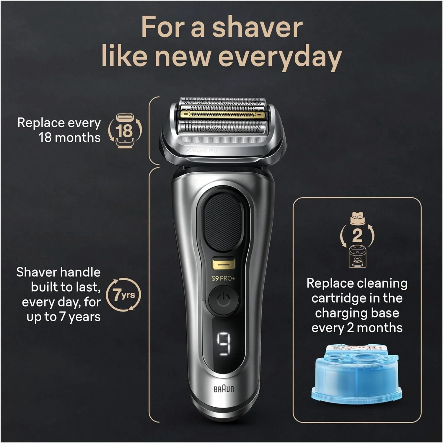 Series 9 PRO  9577Cc Electric Razor for Men, 5 Pro Shave Elements & Precision Long Hair Trimmer, 6In1 Smartcare Center, Powercase for Mobile Charging, Wet & Dry, 60Min Battery Runtime